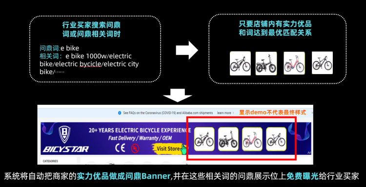 行業買家精準曝光包